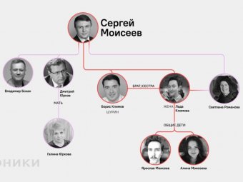 Фото из тг-каналов Фото из тг-каналов